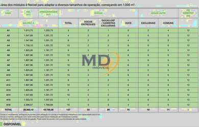 Imagem 5: SãO PAULO - Galpão/Depósito/Armazém - Itaquera