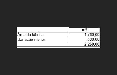 Imagem 15: Fábrica de Água para venda, 1031272 m² por R$30.000.000,00 - Tranqueira...