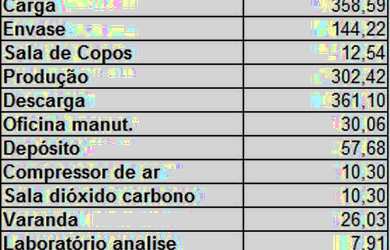 Imagem 14: Fábrica de Água para venda, 1031272 m² por R$30.000.000,00 - Tranqueira...