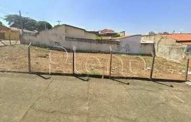 Imagem 2: Terreno à venda em Campinas, Jardim Aurélia, com 330 m²