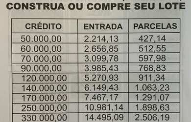 Imagem: A casa possui 2 Dormitórios, 2 Banheiros e está localizado