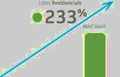 Imagem: O terreno possui 150m² de Área e está localizado em Centro