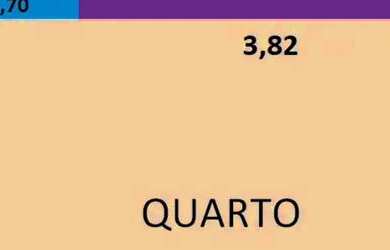 Imagem 14: Pausado Apto Padrão para Alugar, 27 m² - Teixeiras