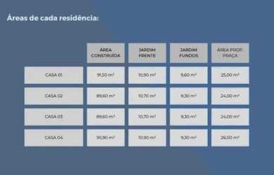 Imagem 3: CAXIAS DO SUL - Casa de Condomínio - SÃO CAETANO