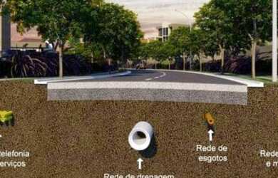 Imagem 3: Lote para venda em condomínio fechado possui 400 metros quadrados 16X25